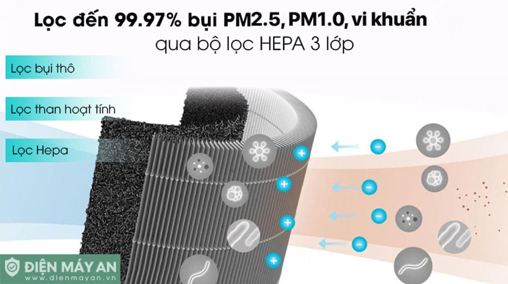 Máy Lọc Không Khí Xiaomi Mi Air Purifier 3C BHR4518GL – Bản Quốc Tế
