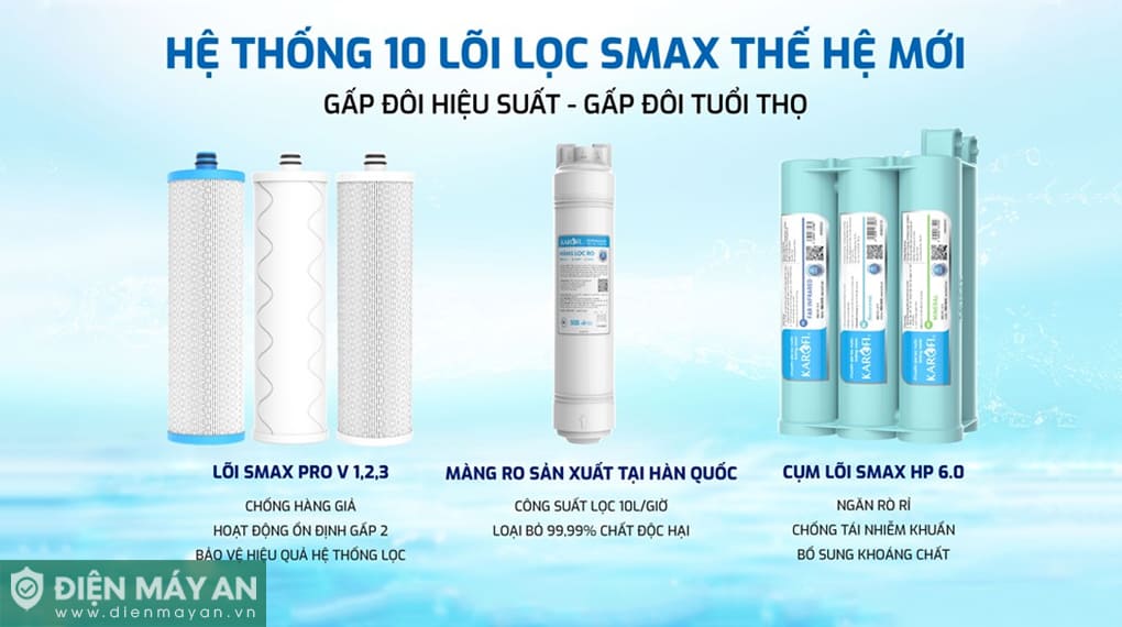 Máy lọc nước Karofi U50K