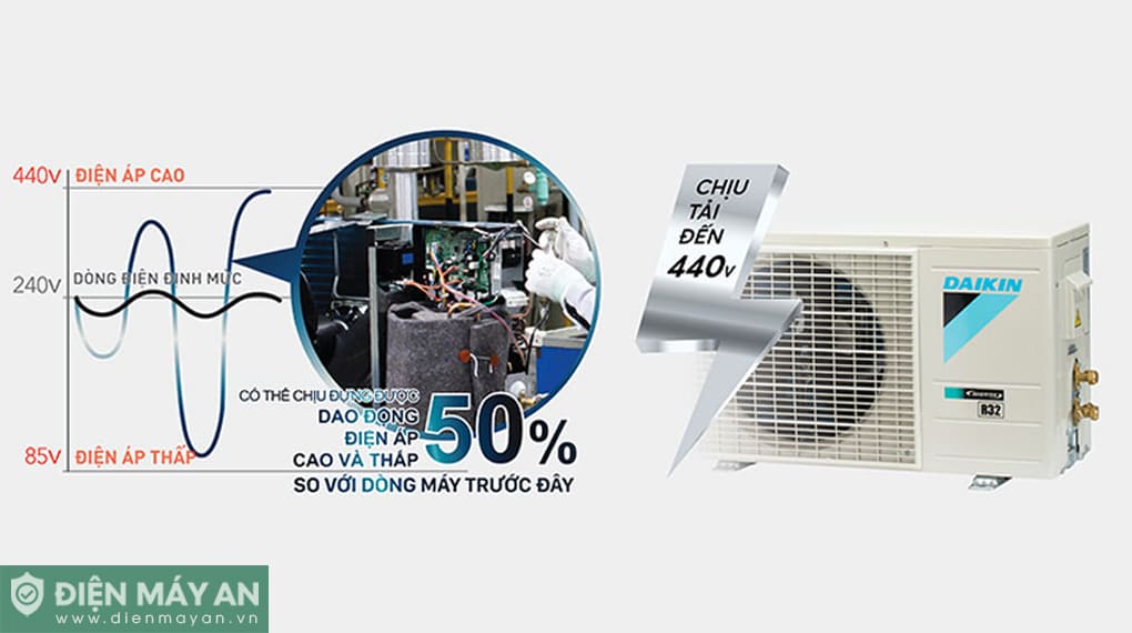 Điều Hòa Daikin 9000 BTU 1 Chiều FTF25XAV1V