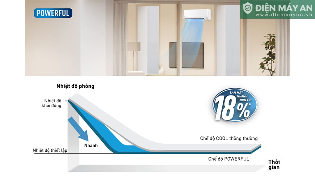 Điều Hòa Panasonic 12000 BTU 1 Chiều CU/CS-N12AKH-8 - Mẫu 2025