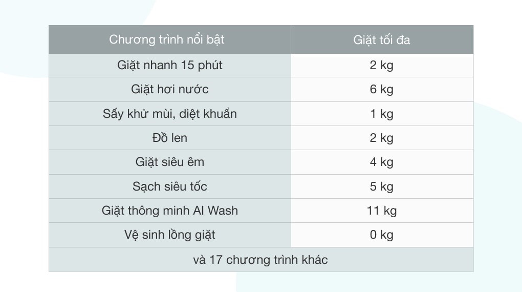 Máy Giặt Sấy Samsung AI Inverter 11kg Sấy 7kg WD11T734DBX/SV