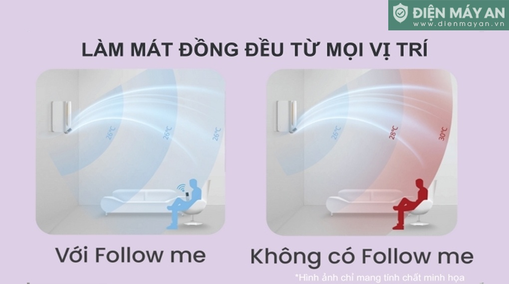 Điều Hoà Comfee Inverter 18000 BTU 1 Chiều CFS-18VAFF-V
